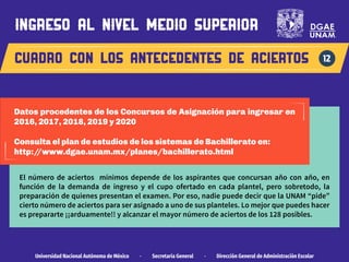 El número de aciertos mínimos depende de los aspirantes que concursan año con año, en
función de la demanda de ingreso y el cupo ofertado en cada plantel, pero sobretodo, la
preparación de quienes presentan el examen. Por eso, nadie puede decir que la UNAM “pide”
cierto número de aciertos para ser asignado a uno de sus planteles. Lo mejor que puedes hacer
es prepararte ¡¡arduamente!! y alcanzar el mayor número de aciertos de los 128 posibles.
Universidad Nacional Autónoma de México · Secretaría General · Dirección General de Administración Escolar
Datos procedentes de los Concursos de Asignación para ingresar en
2016, 2017, 2018, 2019 y 2020
Consulta el plan de estudios de los sistemas de Bachillerato en:
http:/
/www.dgae.unam.mx/planes/bachillerato.html
ingreso al nivel medio superior
CUADRO CON LOS ANTECEDENTES DE ACIERTOS 12
 