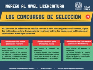 LOS CONCURSOS DE SELECCION
Para realizar el examen en
febrero-marzo.
Se ofrece ingreso a los Sistemas
Escolarizado y Universidad Abierta
y Educación a Distancia (SUAyED),
modalidades Abierta y a Distancia.
Universidad Nacional Autónoma de México · Secretaría General · Dirección General de Administración Escolar
14
ingreso al nivel LICENCIATURA
El Concurso de Selección se realiza 3 veces al año. Para registrarte al examen, sigue
las indicaciones de la Convocatoria y su Instructivo, los cuales son publicados por
Internet en: www.dgae.unam.mx
Convocatoria de enero
(Concurso Febrero)
Para realizar el examen en
mayo-junio.
Se ofrece ingreso a los Sistemas
Escolarizado y Universidad Abierta
y Educación a Distancia (SUAyED),
modalidades Abierta y a Distancia.
Convocatoria de abril
(Concurso Junio)
Para realizar el examen en
noviembre.
Se ofrece ingreso al Sistema
Universidad Abierta y Educación a
Distancia (SUAyED), modalidades
Abierta y a Distancia.
Convocatoria de septiembre
(Concurso Noviembre)
 