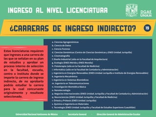 19
ingreso al nivel LICENCIATURA
carreras de ingreso indirecto?
Universidad Nacional Autónoma de México · Secretaría General · Dirección General de Administración Escolar
a. Ciencias Agrogenómicas
b. Ciencia de Datos
c. Ciencia Forense
d. Ciencias Genómicas (Centro de Ciencias Genómicas y ENES Unidad Juriquilla)
e. Cinematografía
f. Diseño Industrial (sólo en la Facultad de Arquitectura)
g. Ecología (ENES Mérida y ENES Morelia)
h. Fisioterapia (sólo en la Facultad de Medicina)
i. Informática (sólo en la Facultad de Contaduría y Administración)
j. Ingeniería en Energías Renovables (ENES Unidad Juriquilla e Instituto de Energías Renovables)
k. Ingeniería Mecatrónica
l. Ingeniería en Sistemas Biomédicos
m. Ingeniería en Telecomunicaciones
n. Investigación Biomédica Básica
o. Nanotecnología
p. Negocios Internacionales (ENES Unidad Juriquilla y Facultad de Contaduría y Administración)
q. Neurociencias (ENES Unidad Juriquilla y Facultad de Medicina)
r. Órtesis y Prótesis (ENES Unidad Juriquilla)
s. Química e Ingeniería en Materiales
t. Tecnología (ENES Unidad Juriquilla y Facultad de Estudios Superiores Cuautitlán)
Estas licenciaturas requieren
que ingreses a una carrera de
las que se señalan en su plan
de estudios y aprobar un
proceso interno de selección
en la facultad, escuela,
centro o instituto donde se
imparte la carrera de ingreso
indirecto, de no aprobarlo
podrás estudiar la carrera
para la cual concursaste
originalmente y resultaste
seleccionado.
 
