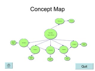 Concept Map Quit 
