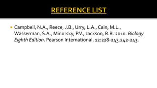 

Campbell, N.A., Reece, J.B., Urry, L.A., Cain, M.L.,
Wasserman, S.A., Minorsky, P.V., Jackson, R.B. 2010. Biology
Eighth Edition. Pearson International. 12:228-243,242-243.

 