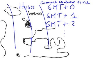 Mitosis presentación