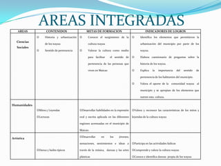Exploración de nuevos escenarios para aprendizaje