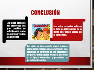 CONCLUSIÓN 
Los mitos sexuales 
han provocado una 
gran cantidad de 
indecisiones entre 
las parejas y entre 
las personas 
Los mitos sexuales reflejan 
la falta de información de la 
gente que tienen acerca de 
la sexualidad. 
Los mitos en la respuesta sexual humana 
reproducen patrones socioculturales que 
refuerzan la jerarquía en las relaciones 
de pareja otorgándole primacía absoluta 
a la figura masculina y patentizan la 
pasividad femenina. 
 