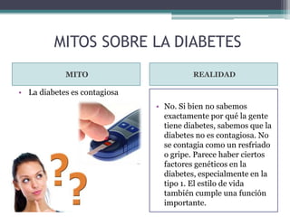 MITOS SOBRE LA DIABETES
MITO

REALIDAD

• La diabetes es contagiosa
• No. Si bien no sabemos
exactamente por qué la gente
tiene diabetes, sabemos que la
diabetes no es contagiosa. No
se contagia como un resfriado
o gripe. Parece haber ciertos
factores genéticos en la
diabetes, especialmente en la
tipo 1. El estilo de vida
también cumple una función
importante.

 