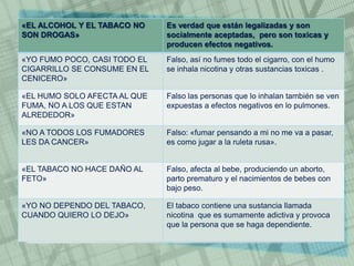 «EL ALCOHOL Y EL TABACO NO
SON DROGAS»
Es verdad que están legalizadas y son
socialmente aceptadas, pero son toxicas y
producen efectos negativos.
«YO FUMO POCO, CASI TODO EL
CIGARRILLO SE CONSUME EN EL
CENICERO»
Falso, así no fumes todo el cigarro, con el humo
se inhala nicotina y otras sustancias toxicas .
«EL HUMO SOLO AFECTA AL QUE
FUMA, NO A LOS QUE ESTAN
ALREDEDOR»
Falso las personas que lo inhalan también se ven
expuestas a efectos negativos en lo pulmones.
«NO A TODOS LOS FUMADORES
LES DA CANCER»
Falso: «fumar pensando a mi no me va a pasar,
es como jugar a la ruleta rusa».
«EL TABACO NO HACE DAÑO AL
FETO»
Falso, afecta al bebe, produciendo un aborto,
parto prematuro y el nacimientos de bebes con
bajo peso.
«YO NO DEPENDO DEL TABACO,
CUANDO QUIERO LO DEJO»
El tabaco contiene una sustancia llamada
nicotina que es sumamente adictiva y provoca
que la persona que se haga dependiente.
 