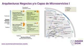 www.ecommerceimmersion.events
Arquitecturas Negocios y/o Capas de Microservicios I
 