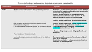 MITOS Y ERRORES EN LA ELABORACION DE TESIS Y PROYECTOS DE INVESTIG 2.pptx