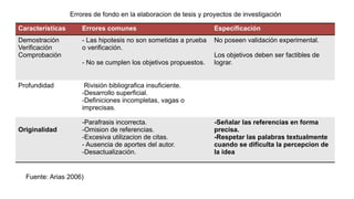 MITOS Y ERRORES EN LA ELABORACION DE TESIS Y PROYECTOS DE INVESTIG 2.pptx