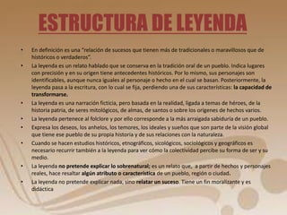 ESTRUCTURA DE LEYENDA 
• En definición es una “relación de sucesos que tienen más de tradicionales o maravillosos que de 
históricos o verdaderos”. 
• La leyenda es un relato hablado que se conserva en la tradición oral de un pueblo. Indica lugares 
con precisión y en su origen tiene antecedentes históricos. Por lo mismo, sus personajes son 
identificables, aunque nunca iguales al personaje o hecho en el cual se basan. Posteriormente, la 
leyenda pasa a la escritura, con lo cual se fija, perdiendo una de sus características: la capacidad de 
transformarse. 
• La leyenda es una narración ficticia, pero basada en la realidad, ligada a temas de héroes, de la 
historia patria, de seres mitológicos, de almas, de santos o sobre los orígenes de hechos varios. 
• La leyenda pertenece al folclore y por ello corresponde a la más arraigada sabiduría de un pueblo. 
• Expresa los deseos, los anhelos, los temores, los ideales y sueños que son parte de la visión global 
que tiene ese pueblo de su propia historia y de sus relaciones con la naturaleza. 
• Cuando se hacen estudios históricos, etnográficos, sicológicos, sociológicos y geográficos es 
necesario recurrir también a la leyenda para ver cómo la colectividad percibe su forma de ser y su 
medio. 
• La leyenda no pretende explicar lo sobrenatural; es un relato que, a partir de hechos y personajes 
reales, hace resaltar algún atributo o característica de un pueblo, región o ciudad. 
• La leyenda no pretende explicar nada, sino relatar un suceso. Tiene un fin moralizante y es 
didáctica 
 