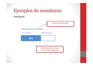 Ejemplos de monitoreo
• Diagrama de Gantt / Release Plan
 