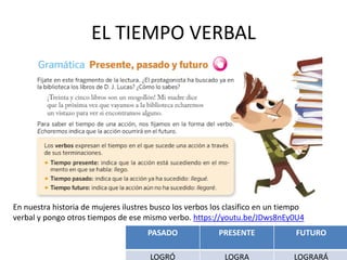 EL TIEMPO VERBAL
En nuestra historia de mujeres ilustres busco los verbos los clasifico en un tiempo
verbal y pongo otros tiempos de ese mismo verbo. https://youtu.be/JDws8nEy0U4
PASADO PRESENTE FUTURO
LOGRÓ LOGRA LOGRARÁ
 