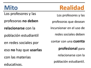 Mitos y realidades acerca del uso de redes sociales por estudiantes. | PDF