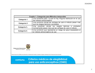 Mitos y realidades anticoncepcion