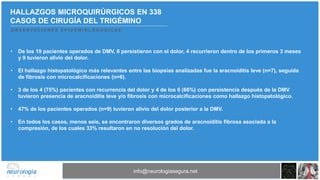 HALLAZGOS MICROQUIRÚRGICOS EN 338
CASOS DE CIRUGÍA DEL TRIGÉMINO
• De los 19 pacientes operados de DMV, 6 persistieron con...