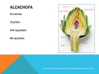 ALCACHOFA
64 calorias
10 g fibra
343 mg potasio
88 mg fosforo
USDA NATIONAL NUTRIENT DATABASE FOR STANDARD REFERENCE, RELEASE 23 (2010)
 