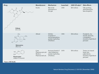 Nature	
  Reviews	
  Drug	
  Discovery	
  5,	
  919-­‐931	
  (November	
  2006)	
  	
  
 