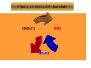 Mitos y verdades del chocolate MITOS VERDADES CHOCOLATE 