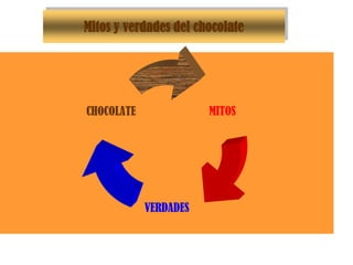 Mitos y verdades del chocolate




CHOCOLATE              MITOS




            VERDADES
 