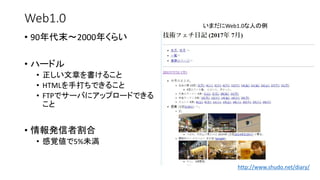 Web1.0
• 90年代末～2000年くらい
• ハードル
• 正しい文章を書けること
• HTMLを手打ちできること
• FTPでサーバにアップロードできる
こと
• 情報発信者割合
• 感覚値で5%未満
いまだにWeb1.0な人の例
http://www.shudo.net/diary/
 