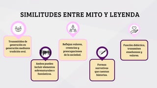 Formas
narrativas
que cuentan
historias.
Reflejan valores,
creencias y
preocupaciones
de la sociedad.
Transmitidos de
generación en
generación mediante
tradición oral.
Ambos pueden
incluir elementos
sobrenaturales o
fantásticos.
SIMILITUDES ENTRE MITO Y LEYENDA
Función didáctica,
transmiten
enseñanzas y
valores.
 