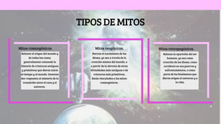 TIPOSDEMITOS
Relatan la aparición del ser
humano, ya sea como
creación de los dioses, como
accidente en sus guerras y
enfrentamientos, o como
parte de los fenómenos que
dieron origen al universo y a
la vida.
Narran el nacimiento de los
dioses, ya sea a través de la
creación misma del mundo, o
a partir de la derrota de otras
divinidades más antiguas o de
criaturas más primitivas.
Están vinculados a los mitos
cosmogónicos.
Relatan el origen del mundo y
de todas las cosas,
generalmente contando la
historia de criaturas antiguas
y primitivas que dieron inicio
al tiempo y al mundo. Intentan
dar respuesta al misterio de la
transición entre el caos y el
universo.
Mitos cosmogónicos. Mitos teogónicos. Mitos antropogónicos.
 