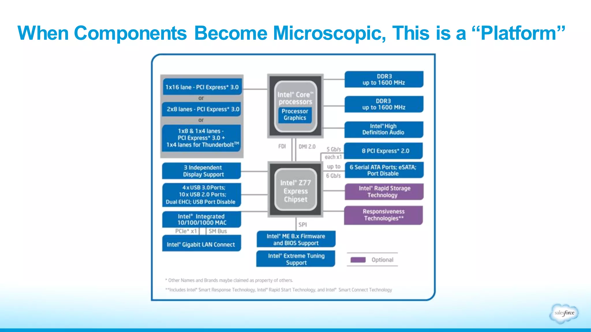 When Components Become Microscopic, This is a “Platform”
 