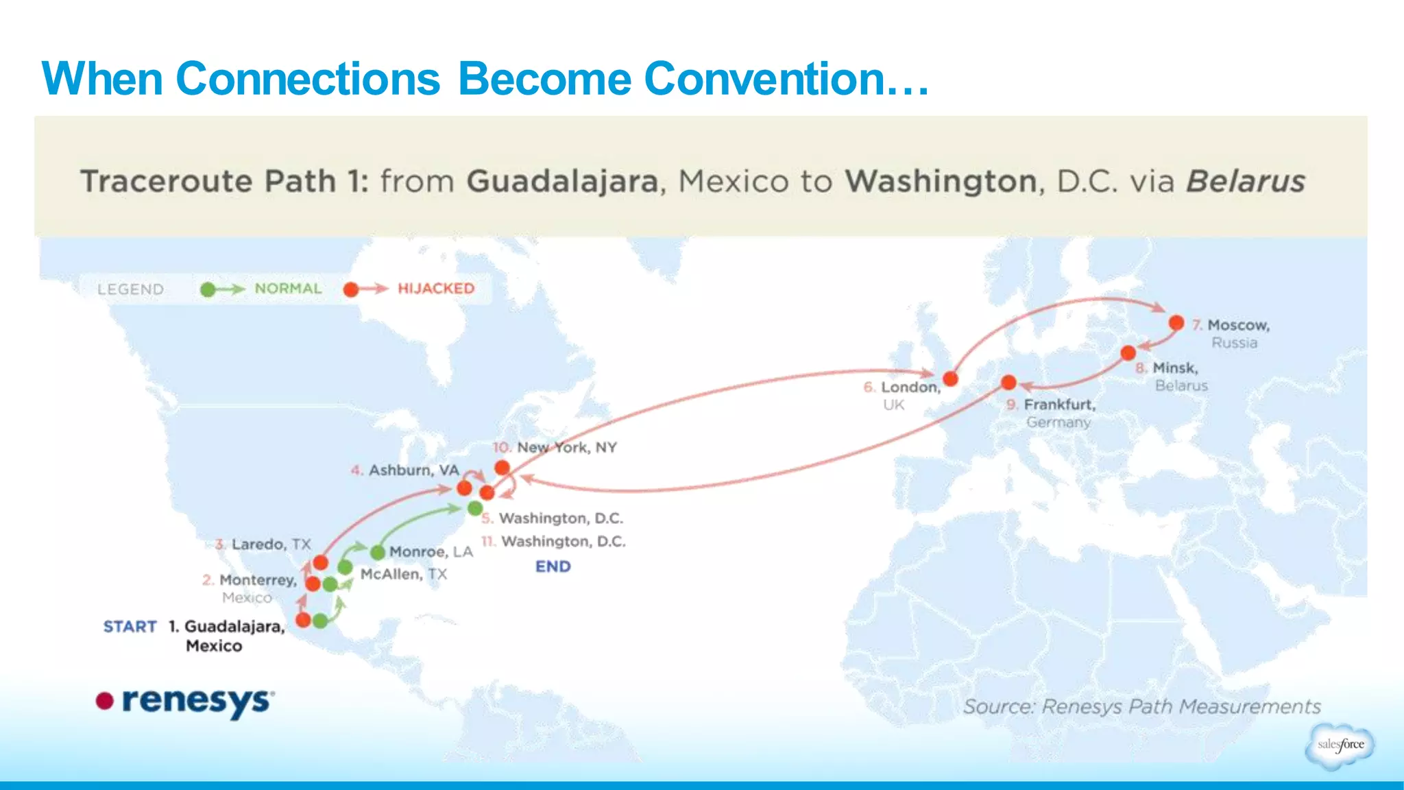 When Connections Become Convention…
 