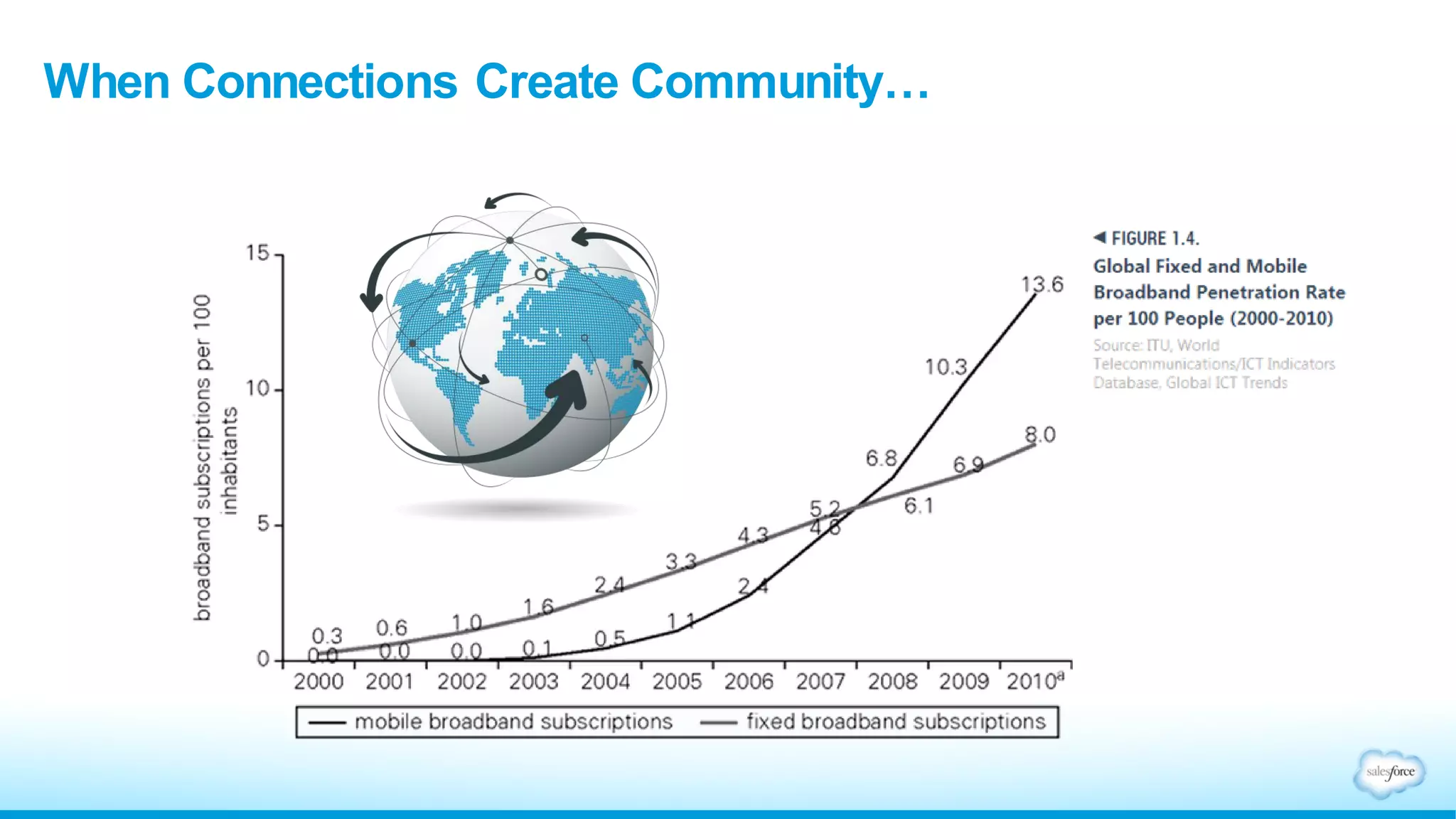 When Connections Create Community…
 