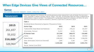 When Edge Devices Give Views of Connected Resources…
 