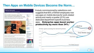 “A study commissioned by salesforce.com
suggests that 60% of British employees now
use apps on mobile devices for work-related
activity and nearly a quarter (21%) use
dedicated department-specific business
apps… Enterprise apps boost worker
productivity by more than 34%.”
Then Apps on Mobile Devices Become the Norm…
 