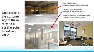 Floor, Walls, Roof:
Infrastructure as a Service (IaaS)
Carpet, Lights, Partitions:
Platform as a Service (PaaS)
Furniture, Phones, Coffee Machine:
Software as a Service (SaaS)
Depending on
the customer,
any of these
may be a
starting point
for adding
value
 