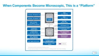 When Components Become Microscopic, This is a “Platform”
 