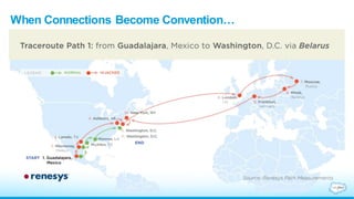 When Connections Become Convention…
 
