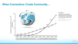 When Connections Create Community…
 