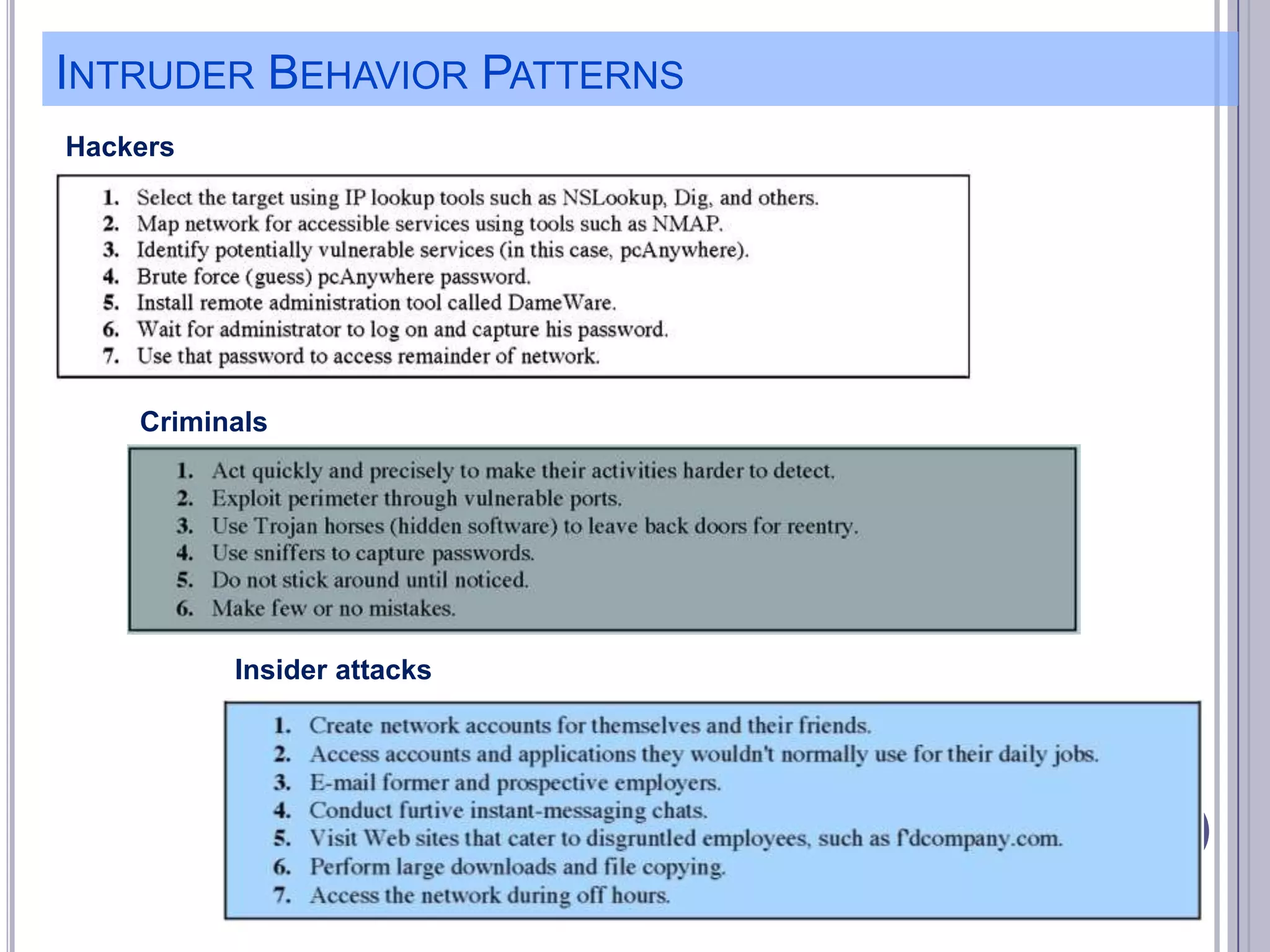 INTRUDER BEHAVIOR PATTERNS
Hackers

Criminals

Insider attacks

 