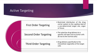 targeting methods.pptx