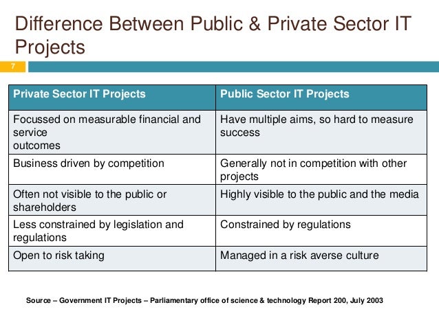 difference between public vs private sector