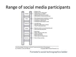 Range of social media participants




            Forrester's social technographics ladder
 