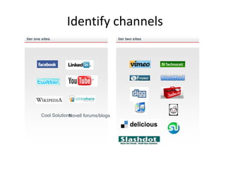 Identify channels
tier one sites                             tier two sites




        Cool Solutions
                     Novell forums/blogs
 