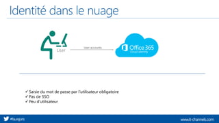 www.it-channels.com#faurejoris
Identité dans le nuage
✓ Saisie du mot de passe par l’utilisateur obligatoire
✓ Pas de SSO
✓ Peu d’utilisateur
 