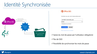 www.it-channels.com#faurejoris
Identité Synchronisée
✓ Saisie du mot de passe par l’utilisateur obligatoire
✓ Pas de SSO
✓ Possibilité de synchroniser les mots de passe
joris@it-channels.com
 