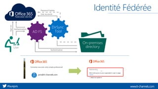 www.it-channels.com#faurejoris
joris@it-channels.com
Identité Fédérée
 
