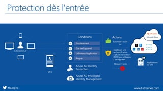 www.it-channels.com#faurejoris
Protection dès l'entrée
Conditions
Autoriser l'accès
ou
Bloquer l'accès
Actions
Appliquer une
authentification
à plusieurs facteurs
(MFA) par utilisateur
/ par appareil
Emplacement
État de l'appareil
Utilisateur/Application
MFA
Risque
Utilisateur
Applications
sur site
 
