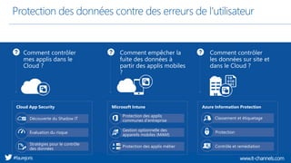 www.it-channels.com#faurejoris
Protection des données contre des erreurs de l'utilisateur
Azure Information Protection
Classement et étiquetage
Protection
Comment contrôler
les données sur site et
dans le Cloud ?
Contrôle et remédiation
Microsoft Intune
Comment empêcher la
fuite des données à
partir des applis mobiles
?
Protection des applis métier
Protection des applis
communes d’entreprise
Gestion optionnelle des
appareils mobiles (MAM)
Cloud App Security
Évaluation du risque
Découverte du Shadow IT
Stratégies pour le contrôle
des données
Comment contrôler
mes applis dans le
Cloud ?
 