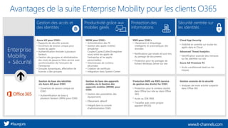 www.it-channels.com#faurejoris
Avantages de la suite Enterprise Mobility pour les clients O365
Enterprise
Mobility
+ Sécurité
Gestion de base des identités
via Azure AD pour O365
• Ouverture de session unique sur
O365
• Authentification de base à
plusieurs facteurs (MFA) pour O365
Gestion de base des appareils
mobiles via la Gestion des
appareils mobiles (MDM) pour
O365
• Gestion des paramètres des
équipements
• Effacement sélectif
• Intégré dans la console
d'administration O365
Protection RMS via RMS (service
de gestion des droits) for O365
• Protection pour le contenu stocké
dans Office (sur site ou dans Office
365)
• Accès au SDK RMS
• Travaillez avec votre propre
appareil (BYOD)
Azure AD pour O365+
• Rapports de sécurité avancés
• Ouverture de session unique pour
toutes les applis
• Authentification évoluée à plusieurs
facteurs
• Gestion des groupes et réinitialisation
des mots de passe en libre-service avec
synchronisation de l'annuaire de
l'entreprise
• Groupes dynamiques, affectation de
licences à des groupes
MDM pour O365+
• Administration des PC
• Gestion des applis mobiles
(empêcher
Couper/Copier/Coller/Enregistrer
sous/ entre les applis de
l'entreprise et les applis
personnelles)
• Visionneuses de contenu
sécurisées
• Création de certificats
• Intégration dans System Center
RMS pour O365+
• Classement et étiquetage
intelligents et automatiques des
données
• Notifications par emails et suivi lors
du partage de documents
• Protection pour les partages de
fichiers Windows Server sur site
Gestion avancée de la sécurité
• Analyses de toute activité suspecte
dans Office 365
Cloud App Security
• Visibilité et contrôle sur toutes les
applis dans le Cloud
Advanced Threat Analytics
• Identification avancée des menaces
sur les identités sur site
Azure AD Premium P2
• Accès conditionnel basé sur les
risques
Protection des
informations
Sécurité centrée sur
les identités
Productivité grâce aux
mobiles gérés
Gestion des accès et
des identités
 