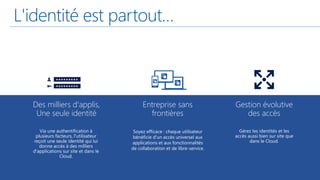 www.it-channels.com#faurejoris
L'identité est partout…
Des milliers d'applis,
Une seule identité
Via une authentification à
plusieurs facteurs, l'utilisateur
reçoit une seule identité qui lui
donne accès à des milliers
d'applications sur site et dans le
Cloud.
Gestion évolutive
des accès
Gérez les identités et les
accès aussi bien sur site que
dans le Cloud.
Entreprise sans
frontières
Soyez efficace : chaque utilisateur
bénéficie d'un accès universel aux
applications et aux fonctionnalités
de collaboration et de libre-service.
 