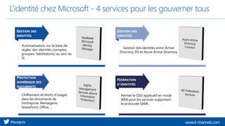 www.it-channels.com#faurejoris
L’identité chez Microsoft - 4 services pour les gouverner tous
GESTION DES
IDENTITÉS
GESTION DES
IDENTITÉS
PROTECTION
NUMÉRIQUE DES
DOCUMENTS
FÉDÉRATION
D’IDENTITÉS
Automatisation, sur la base de
règles, des identités (comptes,
groupes, habilitations) au sein du
SI
Gestion des identités entre Active
Directory DS et Azure Active Directory
Chiffrement et droits d’usages
dans les documents de
l’entreprise: Messagerie,
SharePoint, Office, …
Permet le SSO applicatif en mode
WEB pour les services supportant
le protocole SAML
 