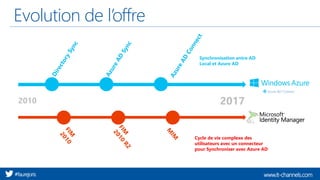 www.it-channels.com#faurejoris
Evolution de l’offre
Synchronisation entre AD
Local et Azure AD
Cycle de vie complexe des
utilisateurs avec un connecteur
pour Synchroniser avec Azure AD
2010 2017
 