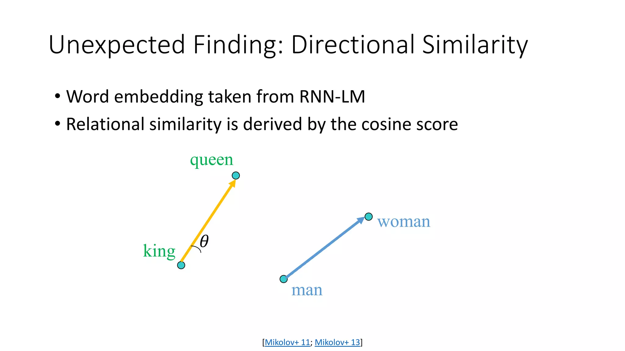 • Word embedding taken from RNN-LM
• Relational similarity is derived by the cosine score
Unexpected Finding: Directional Similarity
king
queen
man
woman
𝜃𝜃
[Mikolov+ 11; Mikolov+ 13]
 